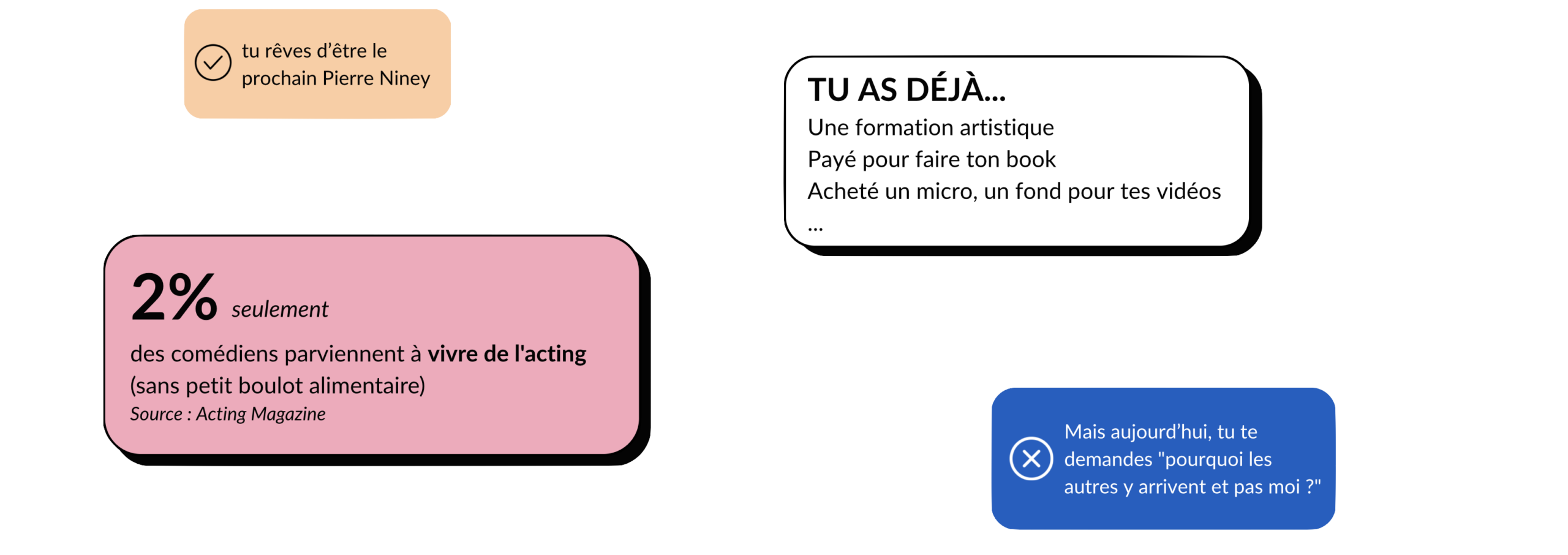 accompagnement pour acteurs